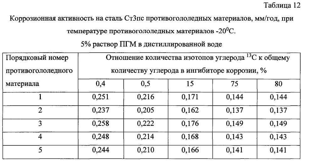 Способ получения твердого противогололедного материала на основе пищевой поваренной соли и кальцинированного хлорида кальция (варианты) (патент 2604215)