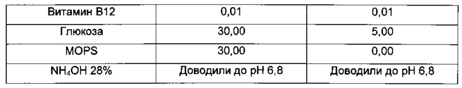 Рекомбинантный микроорганизм для ферментативного производства метионина (патент 2629760)