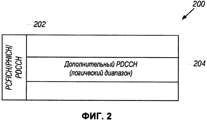 Способ беспроводной связи и используемые в нем станция мобильной связи и базовая станция (патент 2491780)