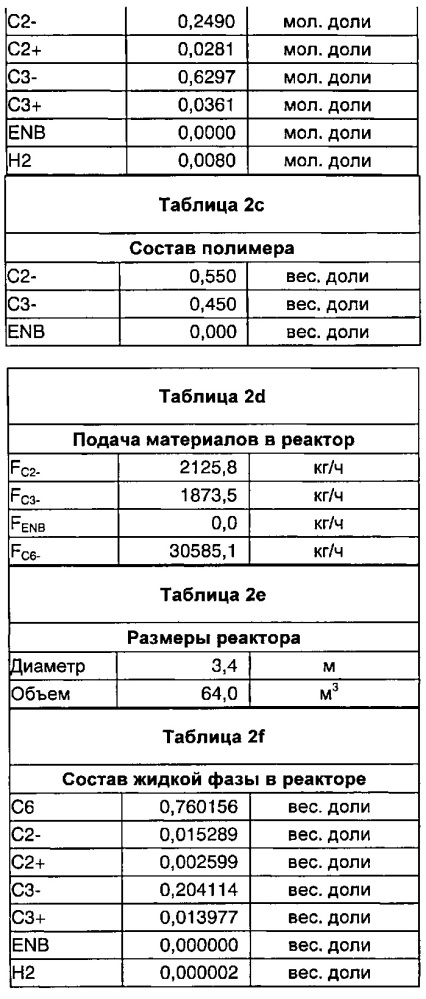 Способ получения в растворе этиленпропиленовых (этиленпропилендиеновых) эластомеров и реактор-полимеризатор для такого способа (патент 2612504)