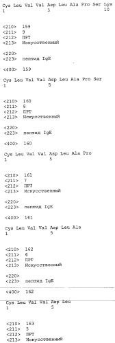 Вакцина против пептида ch3 ige (патент 2495049)