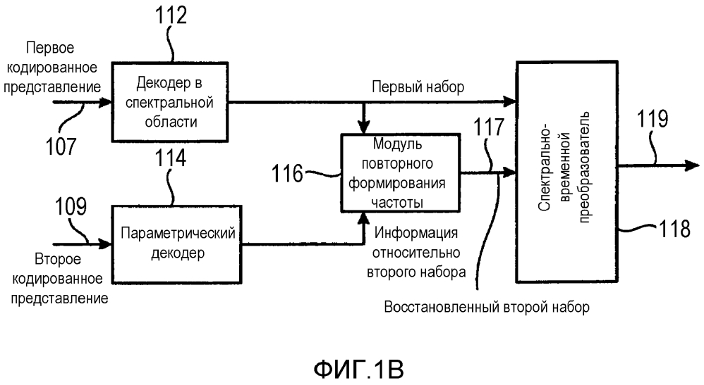 Устройство и способ для кодирования или декодирования звукового сигнала с интеллектуальным заполнением интервалов в спектральной области (патент 2635890)