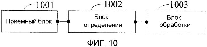 Способ уведомления информации пропускной способности, способ обработки услуги, сетевой узел и система связи (патент 2509447)