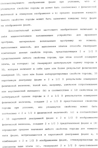 Генерация и отображение виртуального керна и виртуального образца керна, связанного с выбранной частью виртуального керна (патент 2366985)