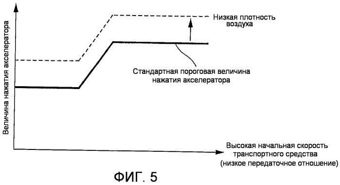 Устройство управления реактивной силой акселератора (патент 2466881)