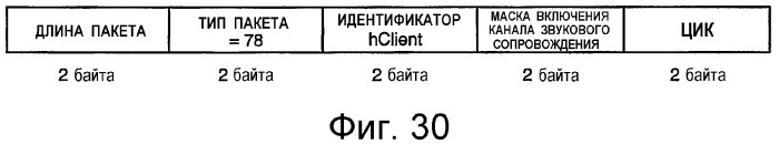 Устройство и способ интерфейса с высокой скоростью передачи данных (патент 2355121)