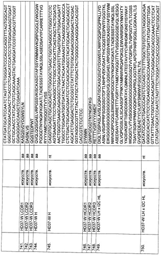 Pscaxcd3, cd19xcd3, c-metxcd3, эндосиалинxcd3, epcamxcd3, igf-1rxcd3 или fap-альфаxcd3 биспецифическое одноцепочечное антитело с межвидовой специфичностью (патент 2547600)