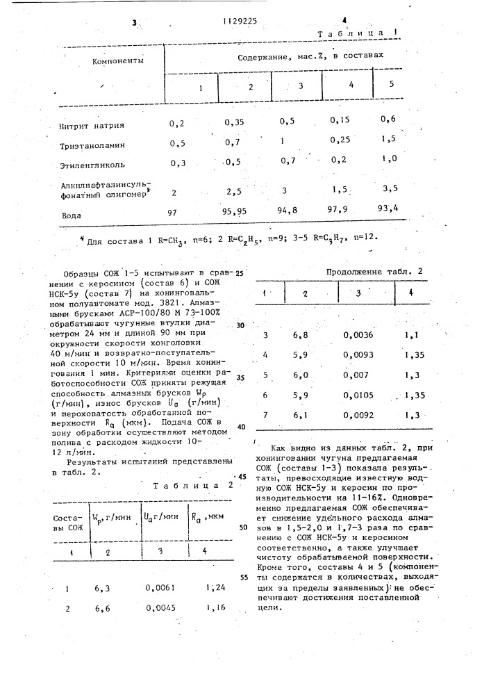 Смазочно-охлаждающая жидкость для механической обработки металлов (патент 1129225)