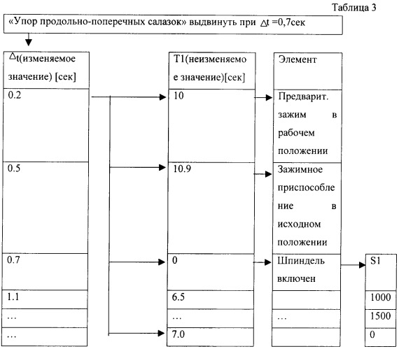 Способ согласования блоков данных для автоматизированного проектирования математического обеспечения программируемых контроллеров (патент 2249852)