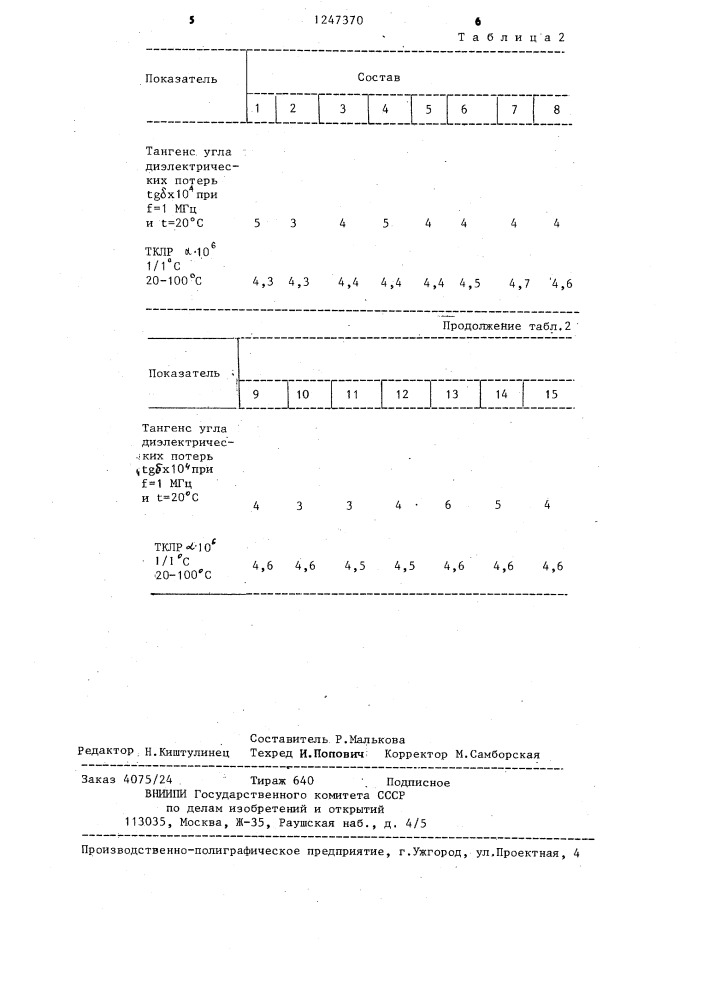 Шихта для получения керамического материала (патент 1247370)