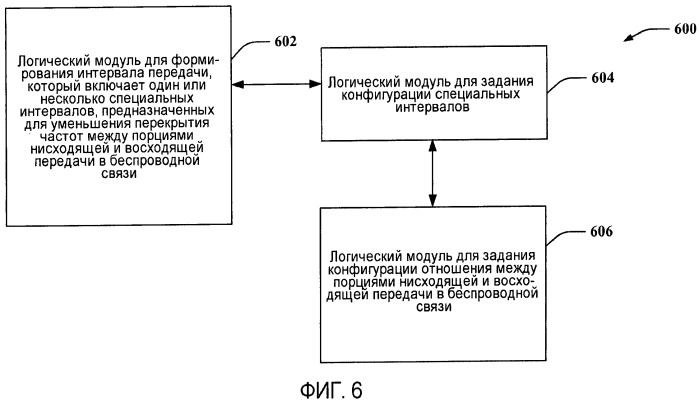 Режим tdd в системах беспроводной связи (патент 2468539)