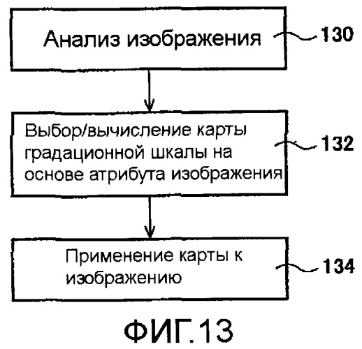 Способы и системы для управления источником исходного света дисплея с обработкой гистограммы (патент 2456679)