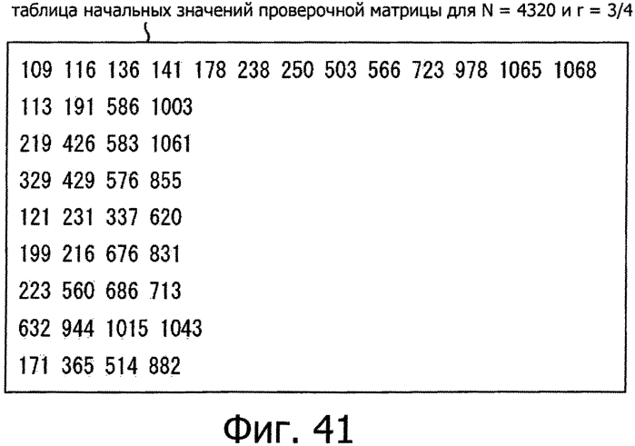 Устройство обработки данных и способ обработки данных (патент 2574822)