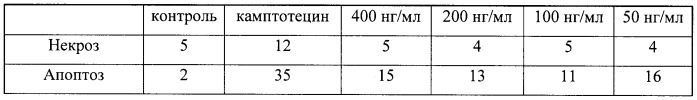 Пептиды, обладающие цитопротекторной активностью (патент 2482128)