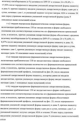 Состав с модифицированным высвобождением, содержащий 1-[(3-гидроксиадамант-1-иламино)ацетил]пирролидин-2(s)-карбонитрил (патент 2423124)