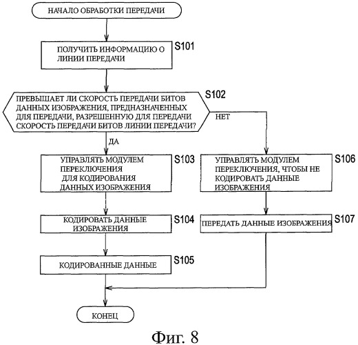 Устройство и способ обработки информации (патент 2454021)