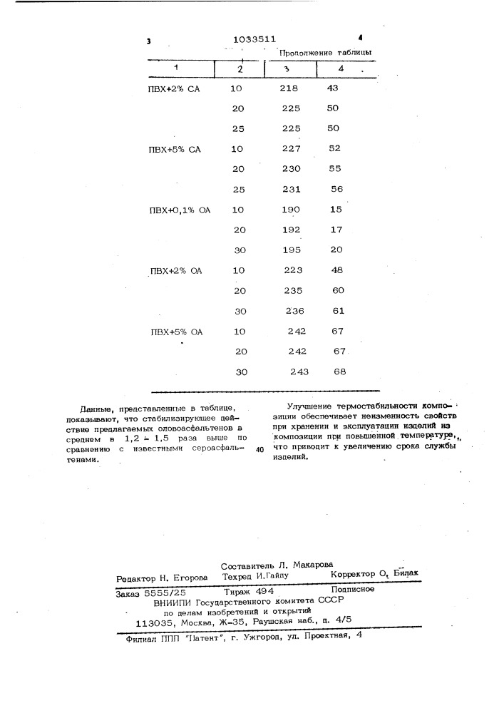Стабилизированная полимерная композиция (патент 1033511)