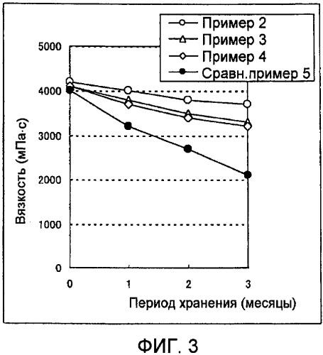 Препарат для наружного нанесения на кожу, обладающий повышенной стабильностью (патент 2428167)