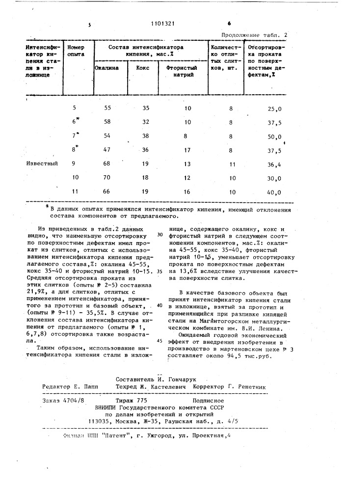 Интенсификатор кипения стали (патент 1101321)