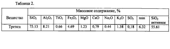 Комплексная технологическая линия производства гранулированного пористого материала из кремнистого сырья (патент 2572437)