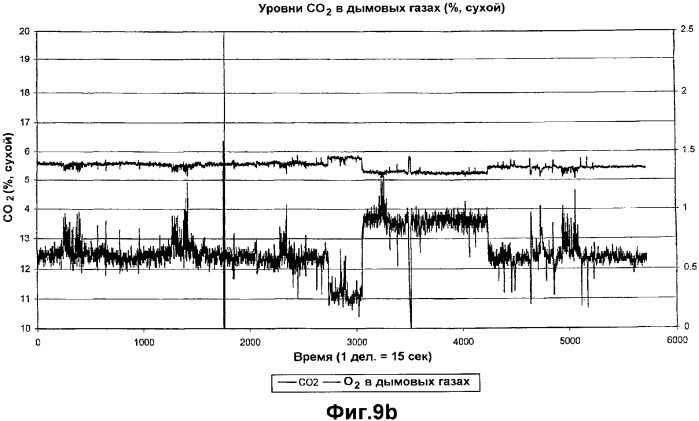 Устройство магнитной обработки текучей среды (варианты) (патент 2364792)