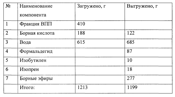 Способ получения биоцидной композиции (патент 2565201)