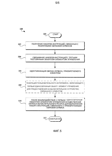 Настраиваемое единообразное управление для размещаемых образов сервисов (патент 2589322)