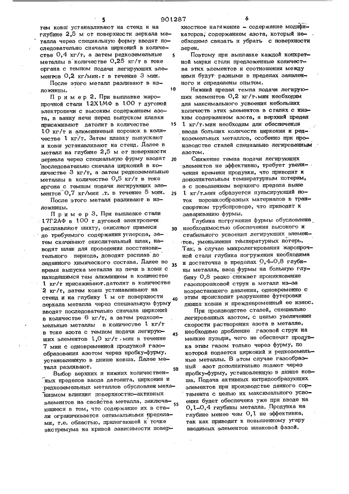 Способ производства стали (патент 901287)