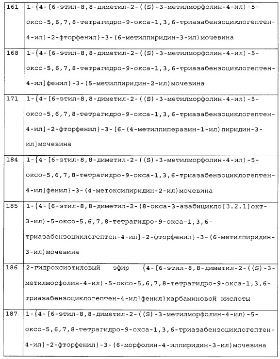 Бициклические гетероциклические производные, их получение и применение (патент 2627269)