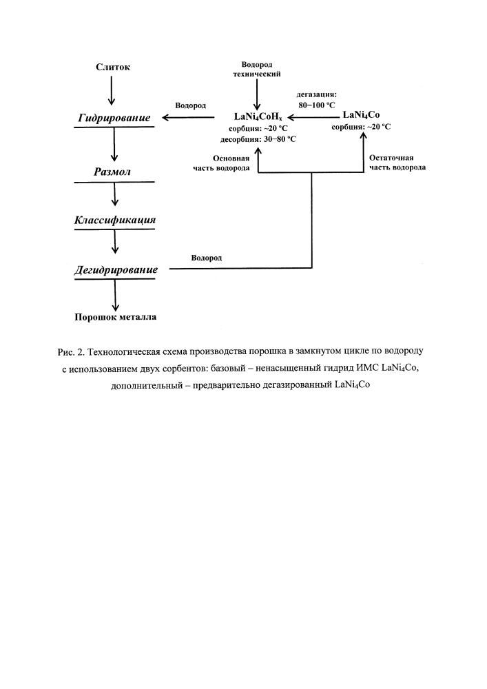 Способ получения порошков тантала (патент 2647073)