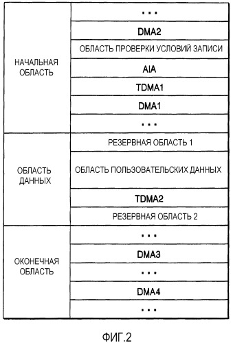 Устройство для записи и/или воспроизведения данных на/с диска для однократной записи и диск для однократной записи для этого устройства (патент 2337416)