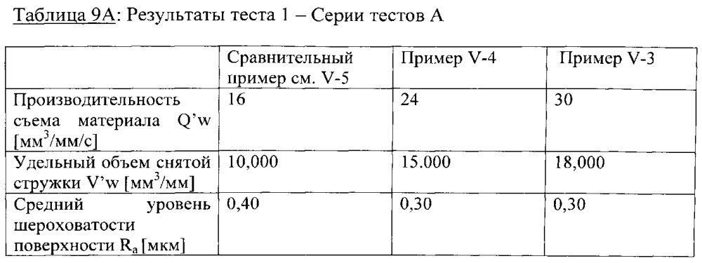 Склеенное абразивное изделие (патент 2600464)