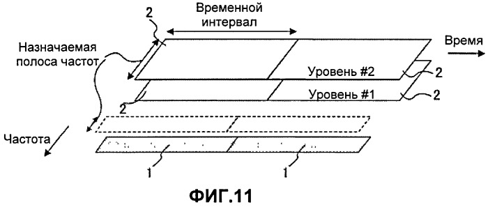 Мобильный терминал, базовая радиостанция и способ осуществления радиосвязи (патент 2518464)