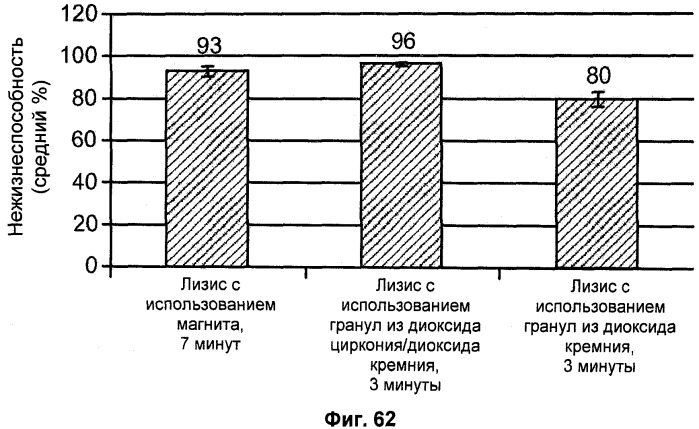 Универсальная система подготовки образцов и применение в интегрированной системе анализа (патент 2559541)