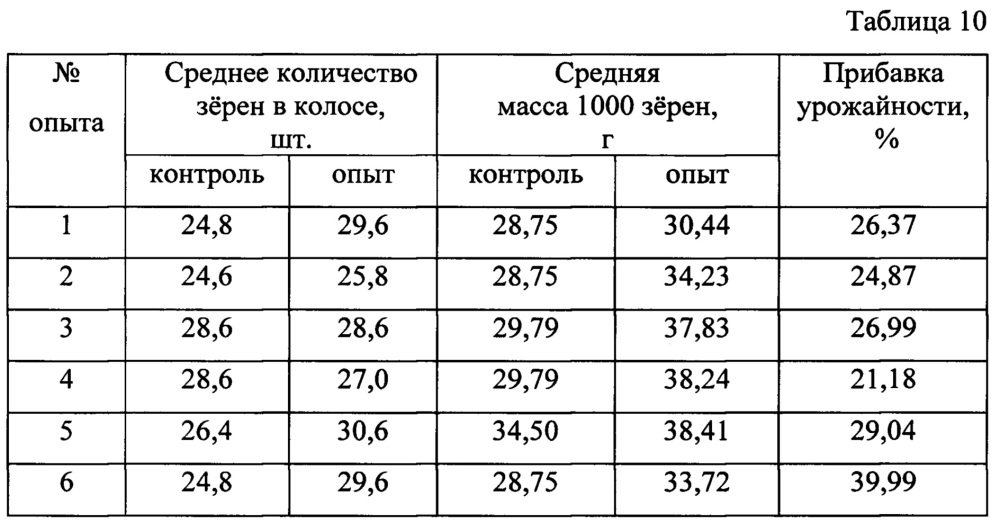 Способ предпосевной обработки семян сельскохозяйственных растений (патент 2662992)