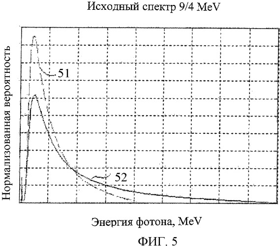 Устройство и способ генерирования рентгеновских лучей, имеющих различные энергетические уровни, и система распознавания материала (патент 2340127)
