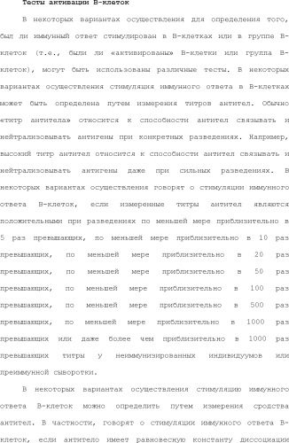 Нацеливание на антигенпрезентирующие клетки иммунонанотерапевтических средств (патент 2497542)