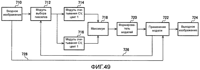 Способы и системы для управления источником исходного света дисплея с обработкой гистограммы (патент 2456679)