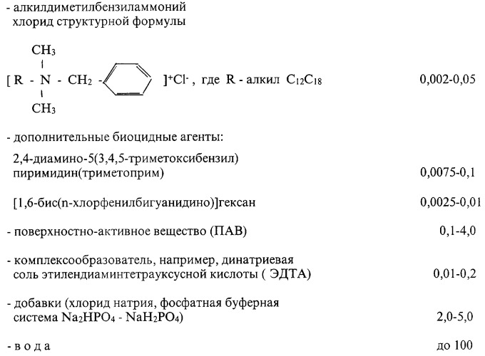 Композиция для обработки и хранения мягких контактных линз (патент 2262342)