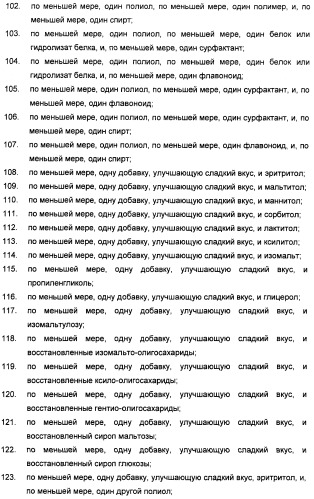 Композиции подсластителя, обладающие повышенной степенью сладости и улучшенными временными и/или вкусовыми характеристиками (патент 2459435)