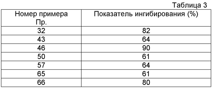 Аза-кольцевое соединение с внутренним мостиком (патент 2441868)