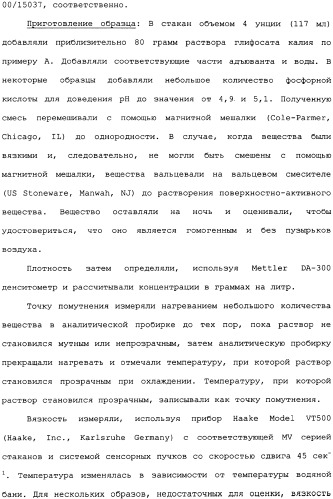 Композиция глифосата калия (патент 2335899)