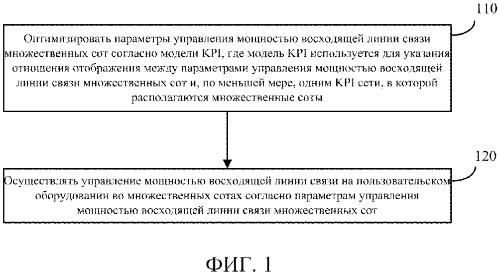 Способ и устройство управления мощностью восходящей линии связи (патент 2621728)