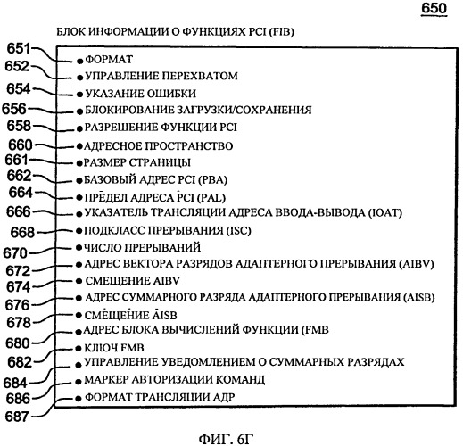 Трансляция адресов ввода-вывода в адреса ячеек памяти (патент 2547705)