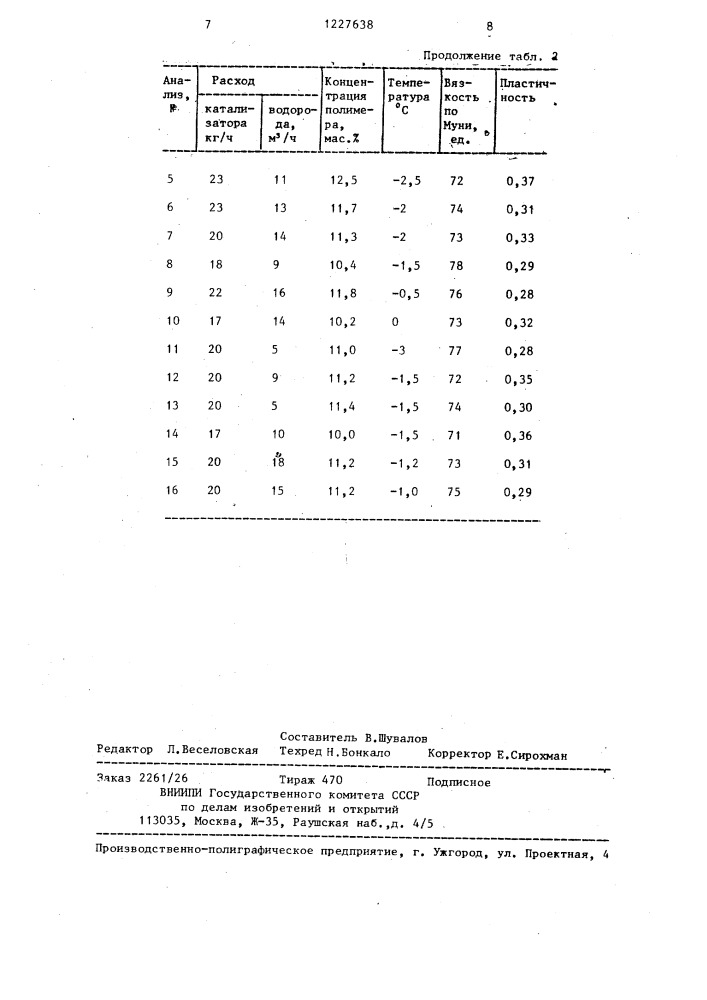 Способ регулирования процесса полимеризации в производстве полиизопрена (патент 1227638)