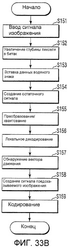 Устройство и способ кодирования изображений и устройство и способ декодирования изображений (патент 2433562)