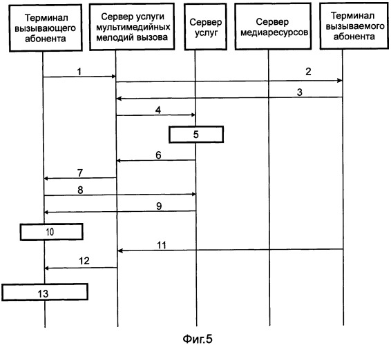 Система, способ воспроизведения и сервер услуг для медиаресурсов (патент 2531859)