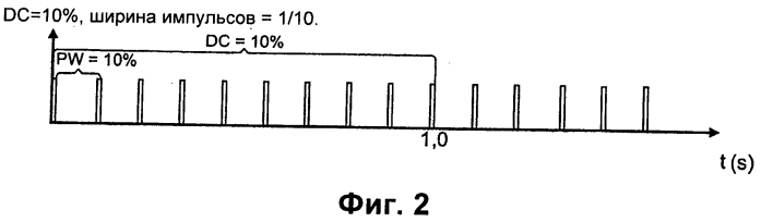 Способ оценки работы топливной форсунки (патент 2577684)