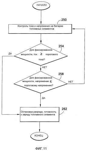 Перезаряжаемая энергетическая система и способ управления перезаряжаемым топливным элементом данной системы (варианты) (патент 2361330)