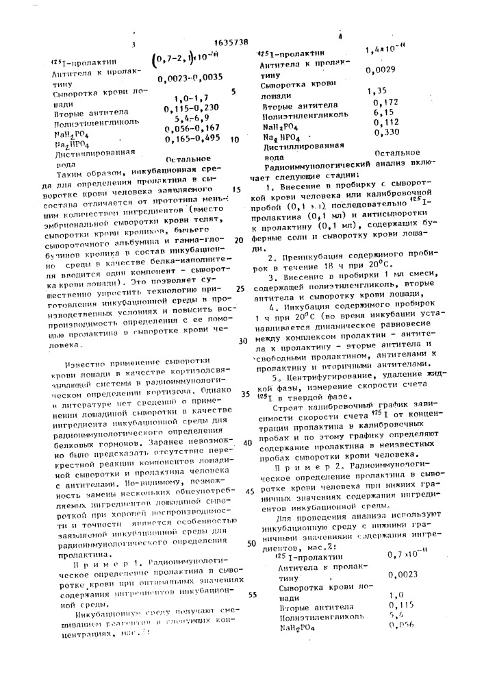 Инкубационная среда для радиоиммунологического определения пролактина в сыворотке крови человека (патент 1635738)